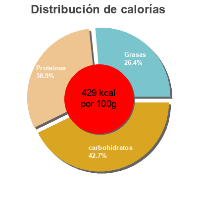 Distribución de calorías por grasa, proteína y carbohidratos para el producto All Natural Chocolate Raisins Jewel Osco,   Long Grove Confectionery Co. 
