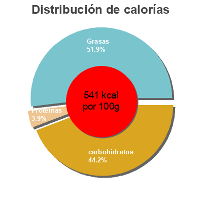 Distribución de calorías por grasa, proteína y carbohidratos para el producto Hazelnut spread with cocoa, cocoa Ferrero, Nutella 750 g
