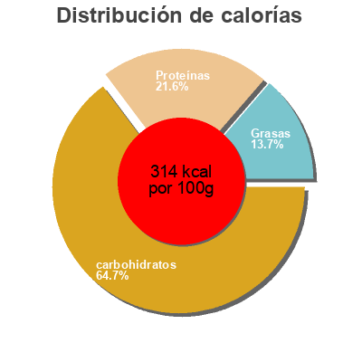Distribución de calorías por grasa, proteína y carbohidratos para el producto Kroger, garbanzo beans Kroger,   The Kroger Co. 