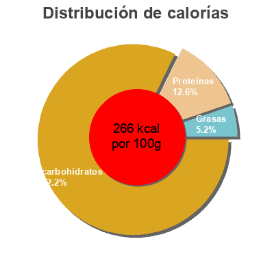 Distribución de calorías por grasa, proteína y carbohidratos para el producto Kroger, pre-sliced plain bagels Kroger,   The Kroger Co. 