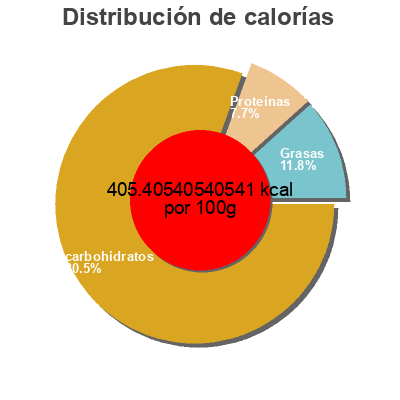 Distribución de calorías por grasa, proteína y carbohidratos para el producto Fruity bunnies & blossoms Annie's Homegrown 