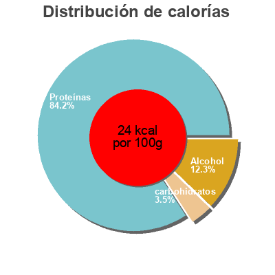 Distribución de calorías por grasa, proteína y carbohidratos para el producto speed stick ocean surf deodorant speed stick 1 net wt 3 oz  (85g)