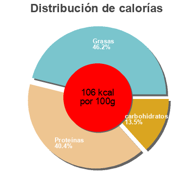 Distribución de calorías por grasa, proteína y carbohidratos para el producto Organic tofu extra firm Vitasoy Usa Inc. 