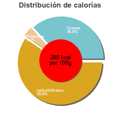 Distribución de calorías por grasa, proteína y carbohidratos para el producto Mince classic pie, mince classic Mrs.Smith's 