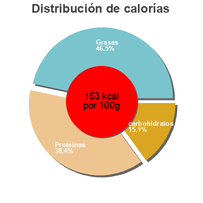 Distribución de calorías por grasa, proteína y carbohidratos para el producto Baked Tofu Wildwood 