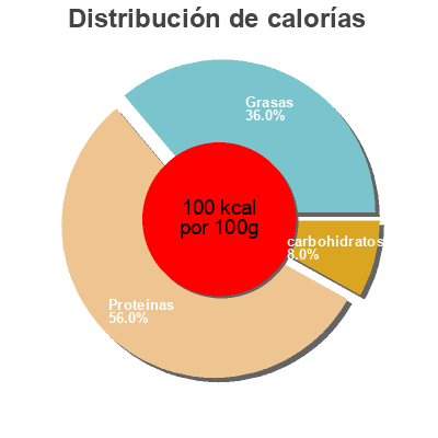 Distribución de calorías por grasa, proteína y carbohidratos para el producto Pois chiches au sésame California Garden 400 g