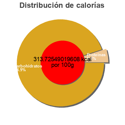 Distribución de calorías por grasa, proteína y carbohidratos para el producto Fruit Snack Welch's,   Promotion In Motion  Inc. 