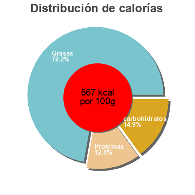 Distribución de calorías por grasa, proteína y carbohidratos para el producto Premium Sliced Almonds Ann's House Of Nuts 