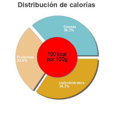 Distribución de calorías por grasa, proteína y carbohidratos para el producto Egg white omelette Cedariane Natural Foods  Inc. 