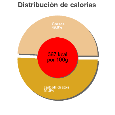 Distribución de calorías por grasa, proteína y carbohidratos para el producto Creamy french style reduced fat dressing Meijer,   Meijer  Inc. 