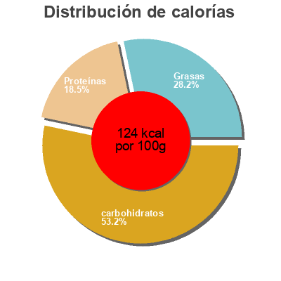 Distribución de calorías por grasa, proteína y carbohidratos para el producto Santa fe enchilada bowl Amy's,   Amy's Kitchen Inc. 