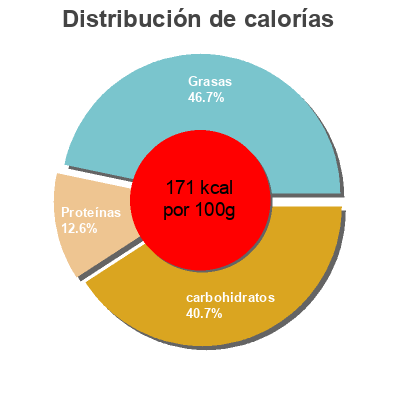 Distribución de calorías por grasa, proteína y carbohidratos para el producto Nouilles chinoises et légumes Amy s kitchen 269 g