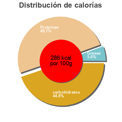 Distribución de calorías por grasa, proteína y carbohidratos para el producto Teriyaki beef jerky, teriyaki Cattleman's Cut 