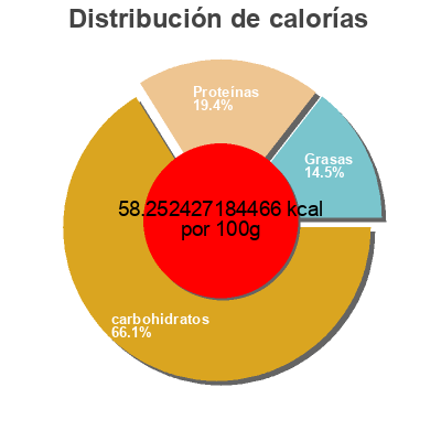 Distribución de calorías por grasa, proteína y carbohidratos para el producto Lait partiellement écrémé au chocolat Natrel 6 x 200 ml