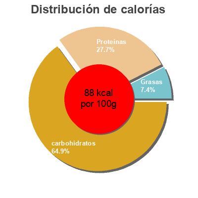 Distribución de calorías por grasa, proteína y carbohidratos para el producto Chili Style Beans Heinz 