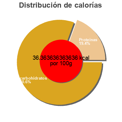 Distribución de calorías por grasa, proteína y carbohidratos para el producto Thick n' Chunky SALSA old el paso 650 ml