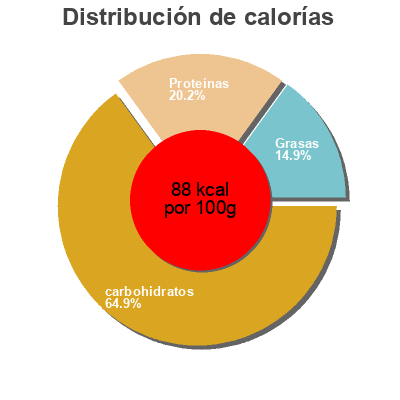 Distribución de calorías por grasa, proteína y carbohidratos para el producto Pois chiches sélection 540 ml