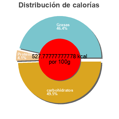 Distribución de calorías por grasa, proteína y carbohidratos para el producto Barre De Chocolat Kit Kat (grand Format) Kit Kat 