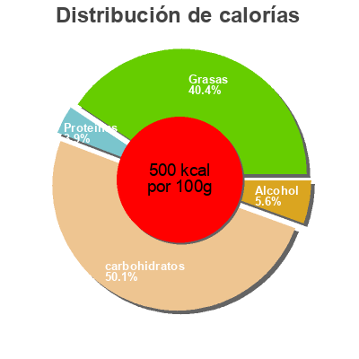 Distribución de calorías por grasa, proteína y carbohidratos para el producto Kettle Cooked Potato Chips Presidents Choice 220 g