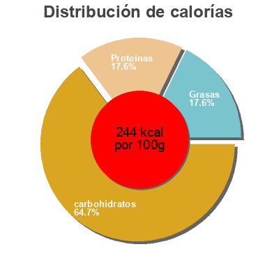 Distribución de calorías por grasa, proteína y carbohidratos para el producto Festin de grains Bon matin 600 g