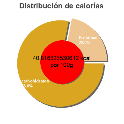 Distribución de calorías por grasa, proteína y carbohidratos para el producto Organic lentil vegetable soup Trader Joe's 14.5 OZ (411g)