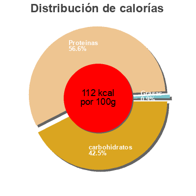 Distribución de calorías por grasa, proteína y carbohidratos para el producto Yogourt banane Riviera 500 g