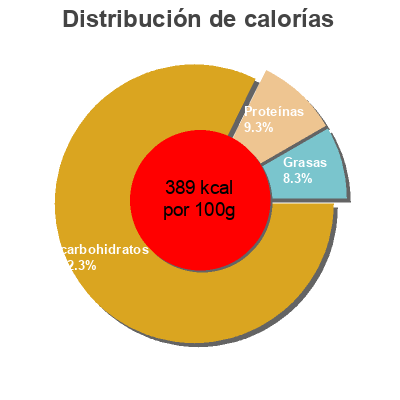 Distribución de calorías por grasa, proteína y carbohidratos para el producto Avoine croquante Trio de petits fruits General Mills 650 g