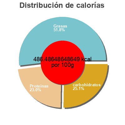 Distribución de calorías por grasa, proteína y carbohidratos para el producto Nature valley proteine bar Nature Valley - Val Nature 37 g