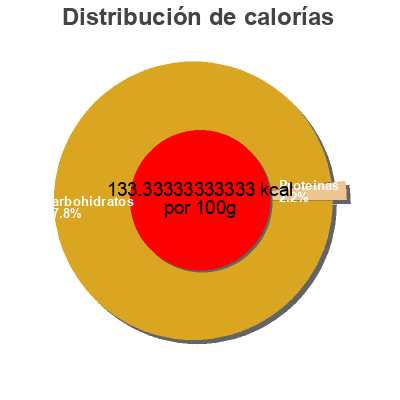 Distribución de calorías por grasa, proteína y carbohidratos para el producto Home style spread natur 235 ml