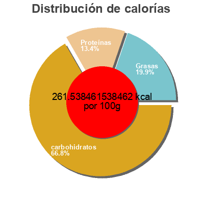 Distribución de calorías por grasa, proteína y carbohidratos para el producto Gold Bun Burger Buns Dempsters 