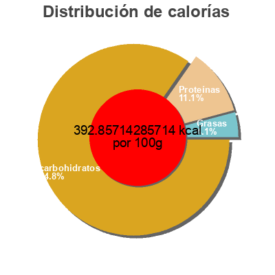 Distribución de calorías por grasa, proteína y carbohidratos para el producto Mini pretzels Benzel's Bretzel Bakery Inc. 12 oz. (340.2g)