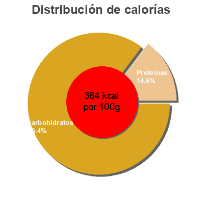 Distribución de calorías por grasa, proteína y carbohidratos para el producto Ka-me, chinese noodles Ka-Me 