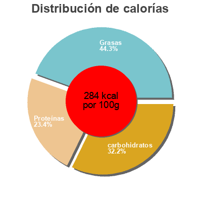 Distribución de calorías por grasa, proteína y carbohidratos para el producto Pretzel Burger Steak-Eze Chophouse Favorites 