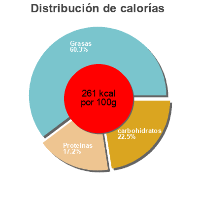 Distribución de calorías por grasa, proteína y carbohidratos para el producto Atlantic Salmon Pinwheel Slade Gorton & Co.  Inc. 