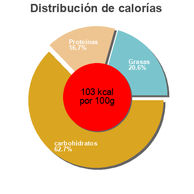 Distribución de calorías por grasa, proteína y carbohidratos para el producto Lasagna with meat sauce Michelina's,   Bellisio Foods  Inc. 