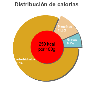 Distribución de calorías por grasa, proteína y carbohidratos para el producto Rustic white thin - sliced bread Arnold 