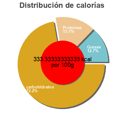 Distribución de calorías por grasa, proteína y carbohidratos para el producto Ezekiel 4:9 - Golden Flax Food For Life, Food For Life Baking Co.  Inc. 454 g