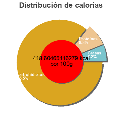Distribución de calorías por grasa, proteína y carbohidratos para el producto Glutenfree organic maple buckwheat flakes Arrowhead Mills,   The Hain Celestial Group  Inc 
