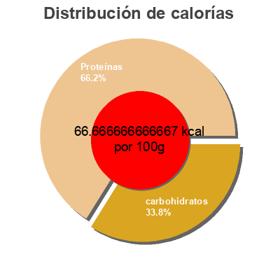 Distribución de calorías por grasa, proteína y carbohidratos para el producto Tamari - Sauce soya bio sans gluten  