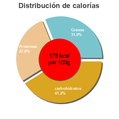 Distribución de calorías por grasa, proteína y carbohidratos para el producto Teriyaki Chicken, Crazy Cuizine Crazy Cuizine 454 g.