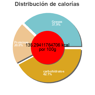 Distribución de calorías por grasa, proteína y carbohidratos para el producto Stacked Eggplant parmesean Trader Joes 12 oz