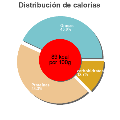 Distribución de calorías por grasa, proteína y carbohidratos para el producto 365 everyday value, organic tofu firy 365 Everyday Value 