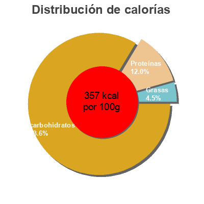 Distribución de calorías por grasa, proteína y carbohidratos para el producto Whole foods market, organic farfalle bronze cut pasta, macaroni product Whole Foods Market,   Whole Foods Market Ip  Lp 