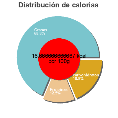 Distribución de calorías por grasa, proteína y carbohidratos para el producto Organic Unsweetened Almond Milk 365 Everyday Value, Whole Foods Market  Inc. 