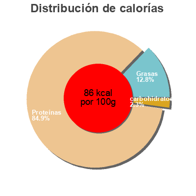 Distribución de calorías por grasa, proteína y carbohidratos para el producto Queues de langouste blanche Babord Tribord 