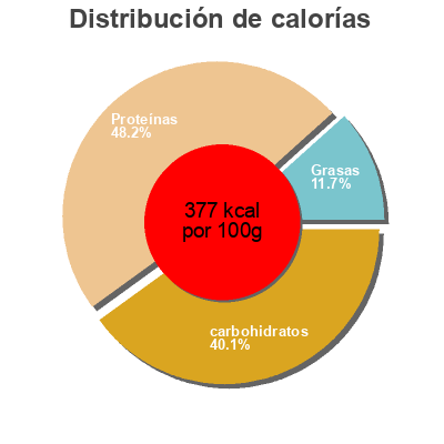 Distribución de calorías por grasa, proteína y carbohidratos para el producto Spiruline poude Spirulinéa 