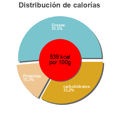 Distribución de calorías por grasa, proteína y carbohidratos para el producto Botanas Con Chile Y Limon King Henry's 