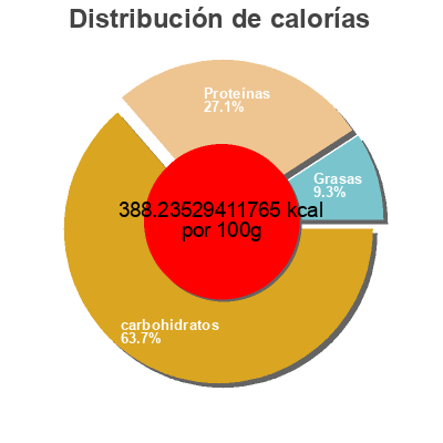 Distribución de calorías por grasa, proteína y carbohidratos para el producto Chickapea Chickapea 227g
