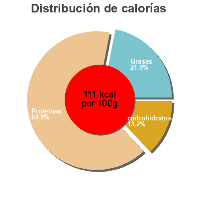 Distribución de calorías por grasa, proteína y carbohidratos para el producto Hickory Smoked Maple Ham Black Bear 
