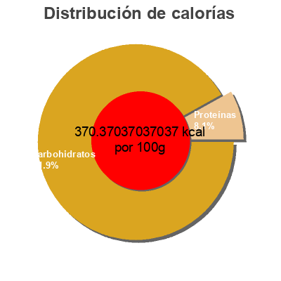 Distribución de calorías por grasa, proteína y carbohidratos para el producto Corn flakes crumbs Kellogg’s,  Kellogg 575g